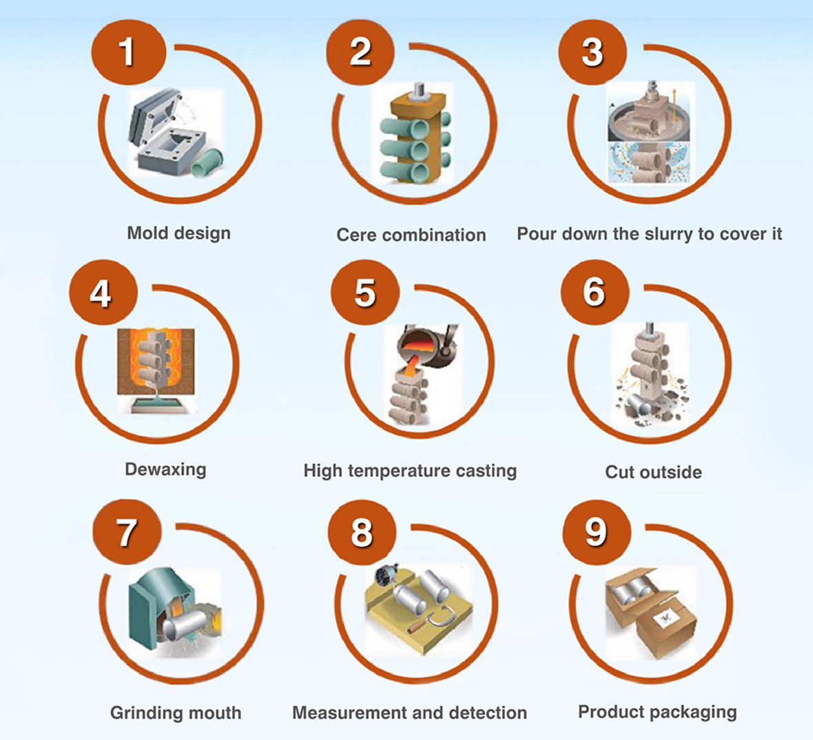 Yingchuan__Production process